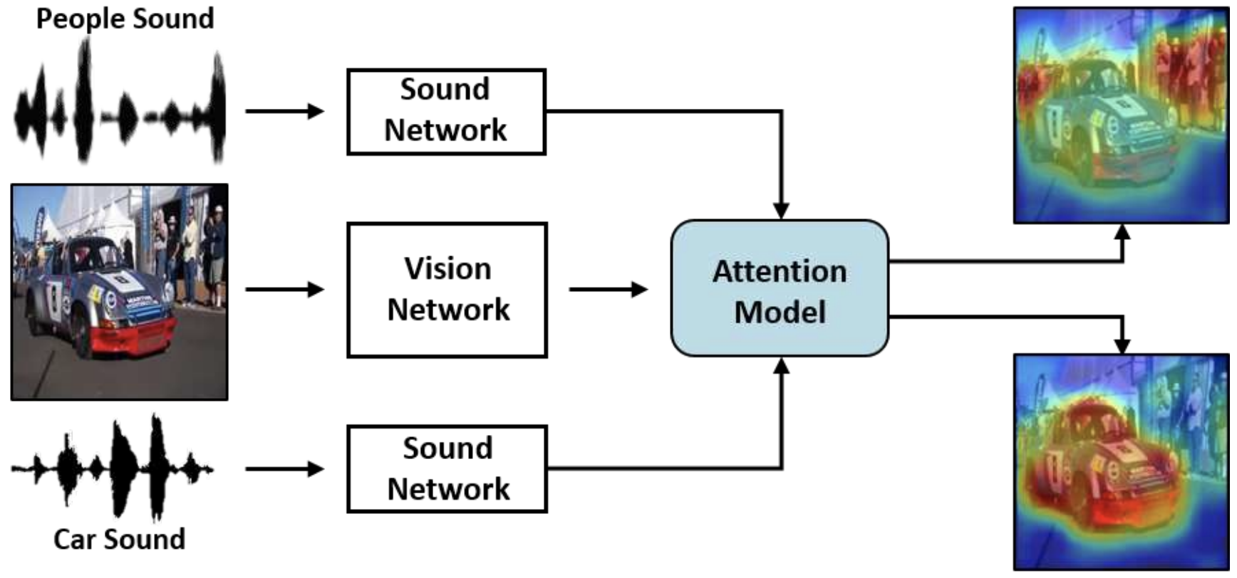 CVPR Sound Localization teaser