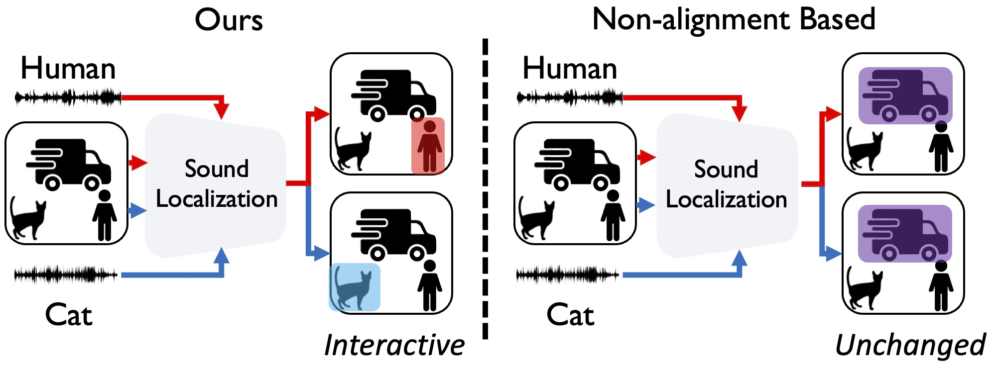 Cross-Modal Alignment teaser