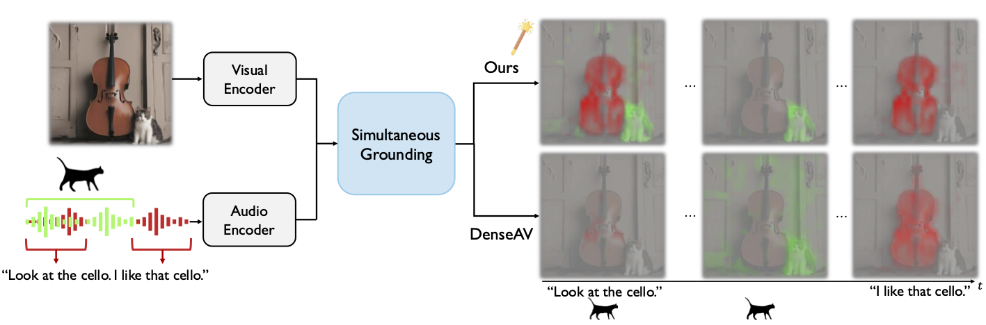 Seeing Speech and Sound teaser