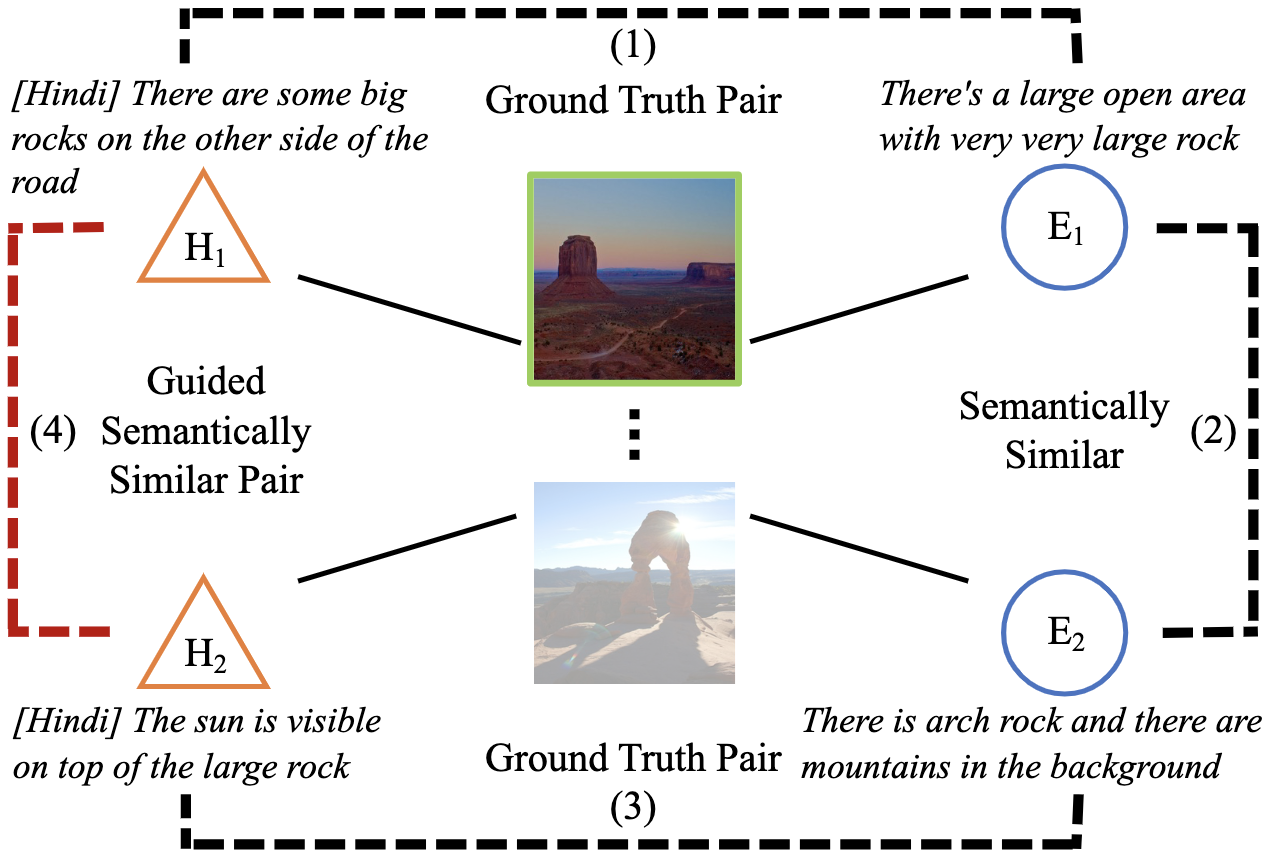 Hindi As a Second Language teaser